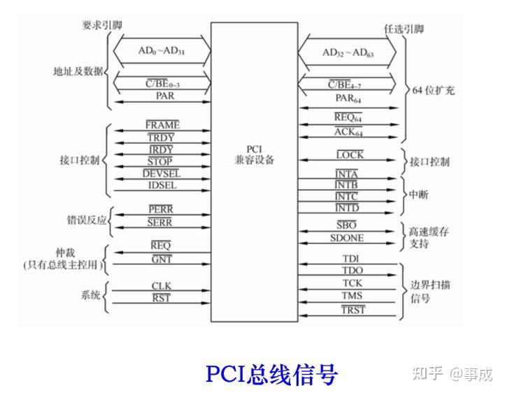 第四章 总线与输入输出系统 - 知乎
