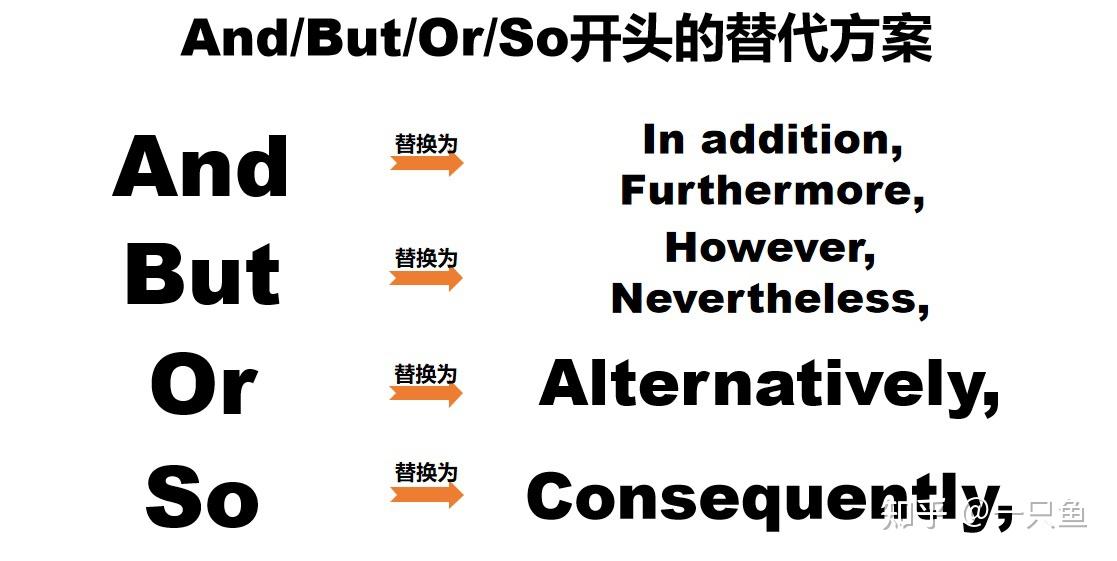 自学英语 句子能以And，But，Or和So开头吗？ - 知乎
