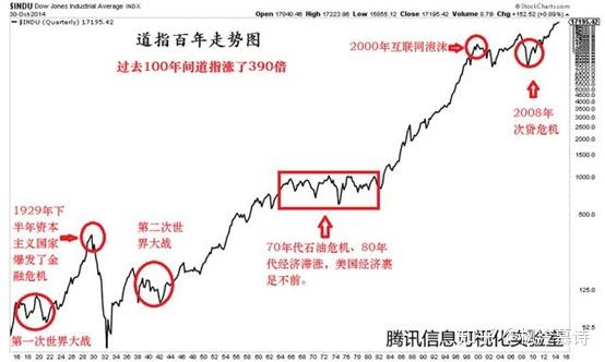 上世纪70年代的大滞涨,是无数美国人最痛苦的回忆 - 知乎