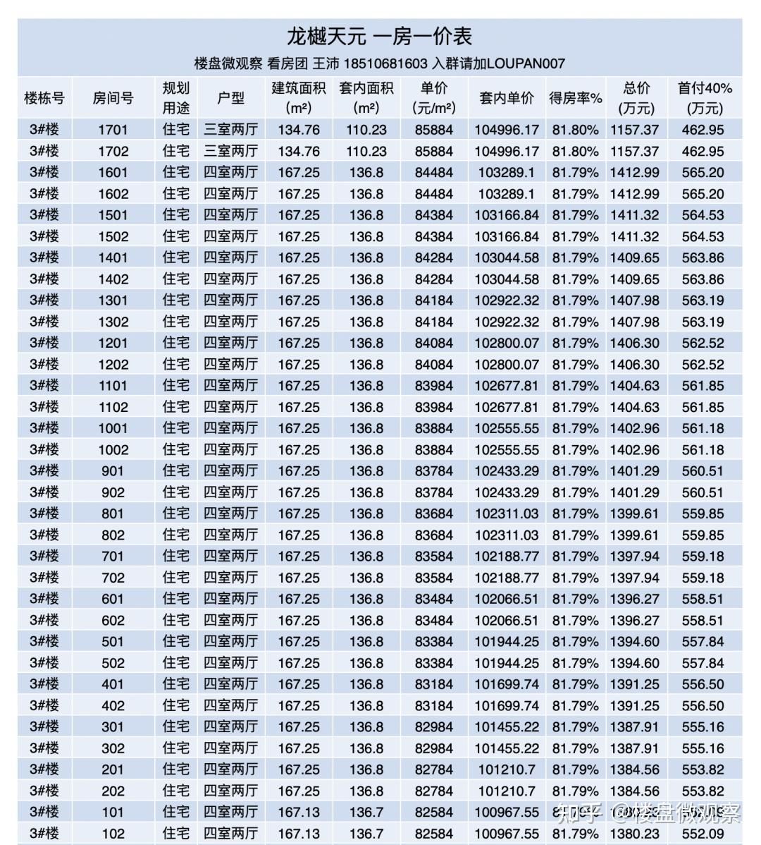 西四环新盘 龙樾天元：一房一价表出来了！ - 知乎