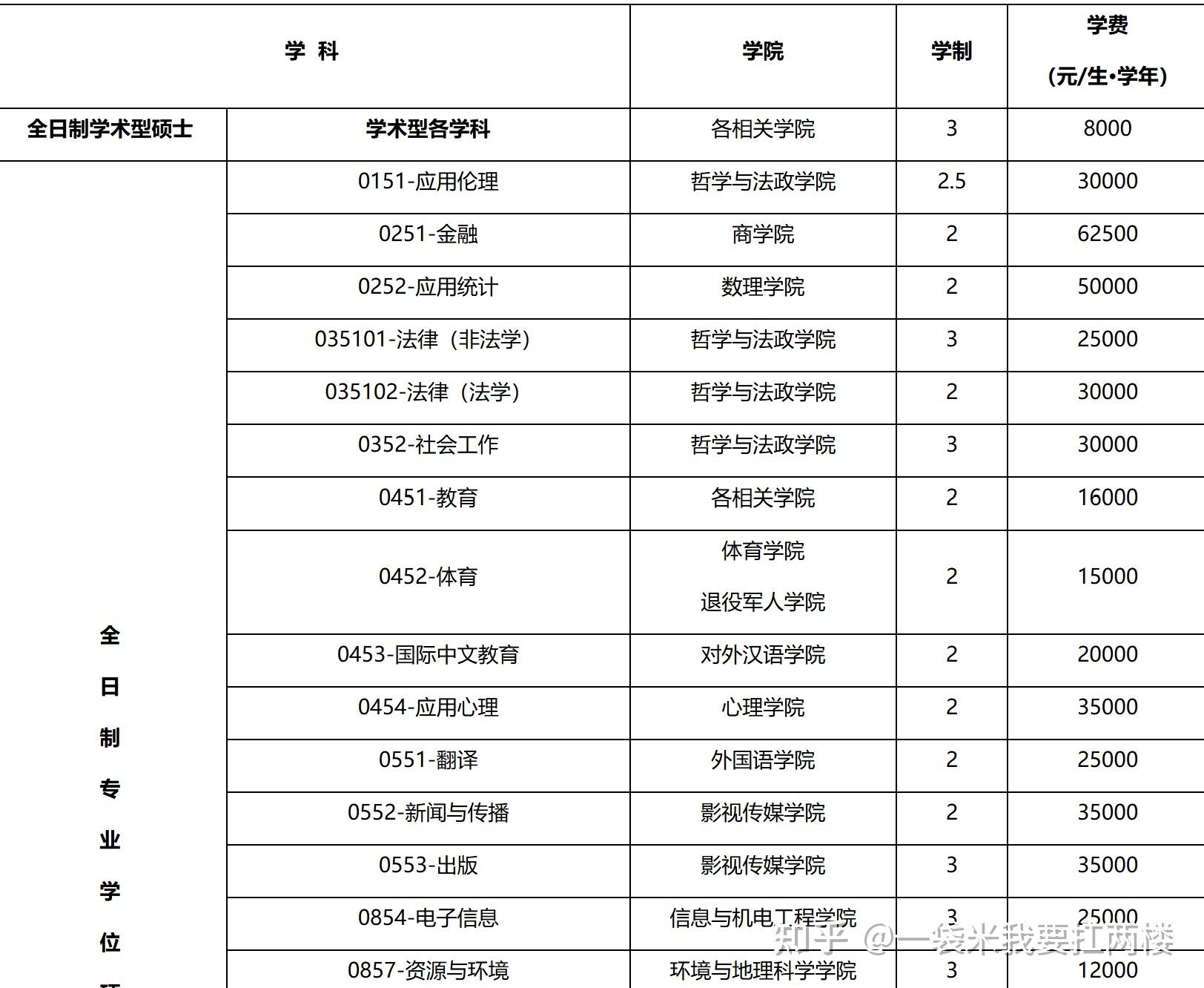 2026 年考研人数还会跌吗?