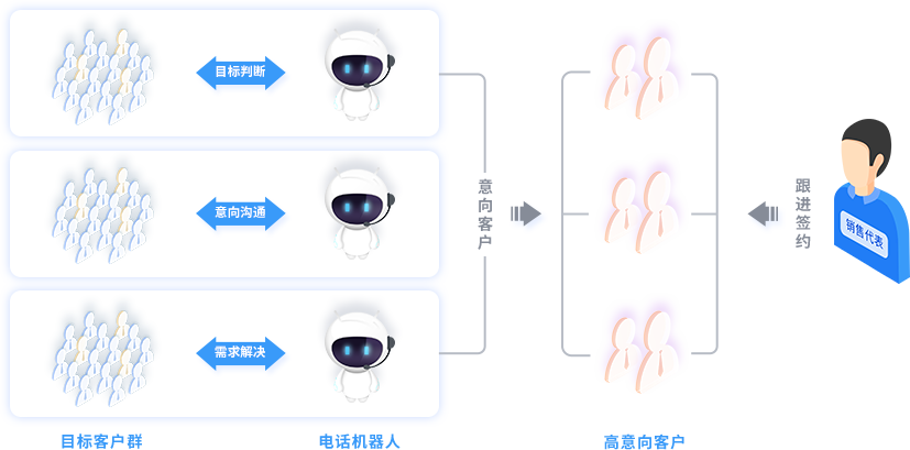 如何选电话机器人型号(如何选电话机器人型号和型号)