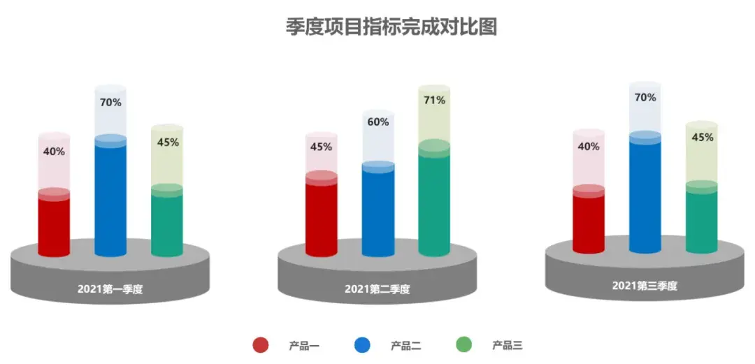 真心建议年终汇报你用用「对比图」! - 知乎