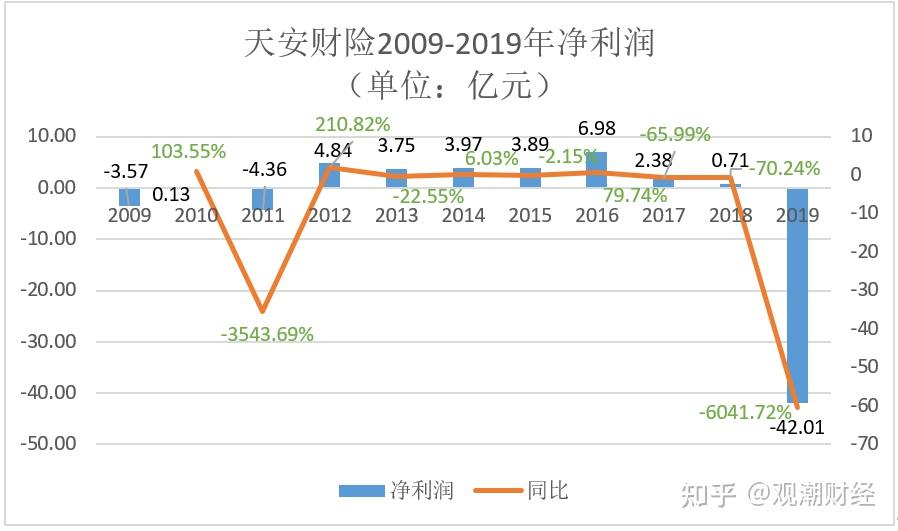 开业!天安再见,申能你好!首届领导班子明确 - 知乎