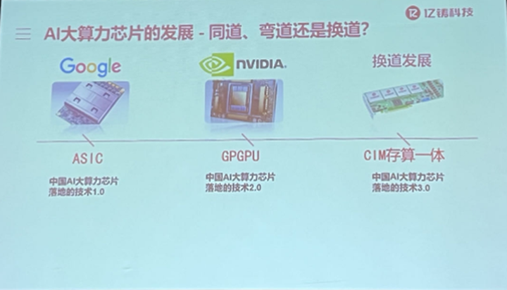存算一体的大算力芯片将是中国在算力芯片领域换道超车的机会 - 知乎