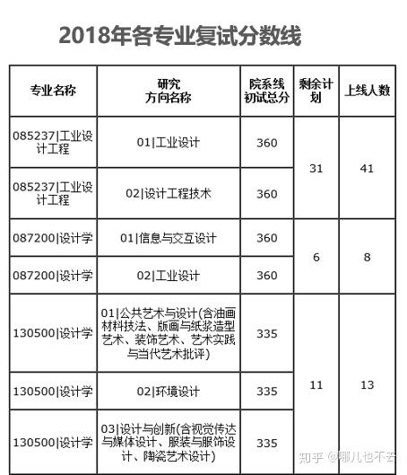 2019華南理工大學工業設計考研經驗初試篇拖延症的覆盤筆記