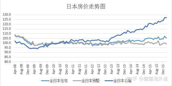 疫情肆虐東奧延期日本的房價會崩盤現實並非如此