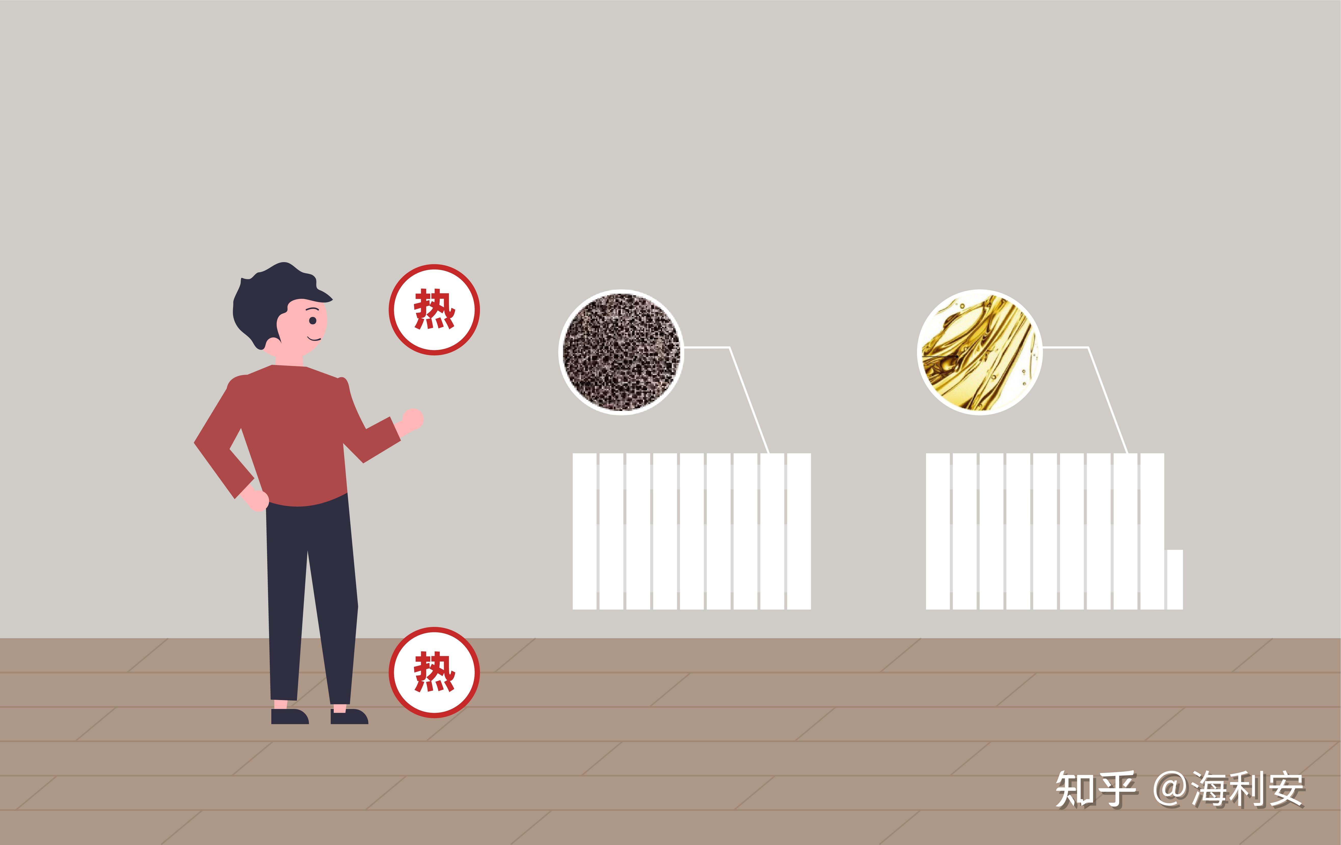 海利安电暖采用阿尔卑斯蓄热石板,高性能导热液,智能温控等技术,蓄热