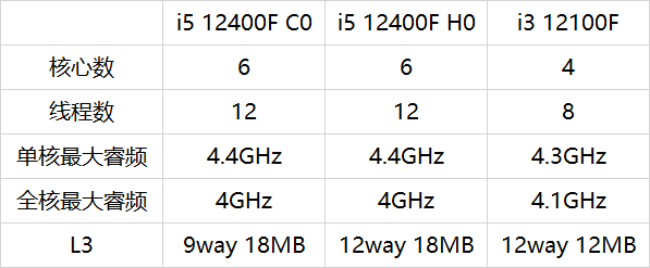 平民神器i512400fi312100f评测报告