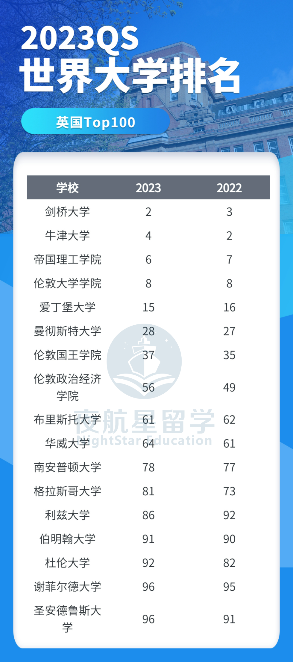 2023qs世界大學排名發佈!清北創歷史,港中文反超港科大! - 知乎