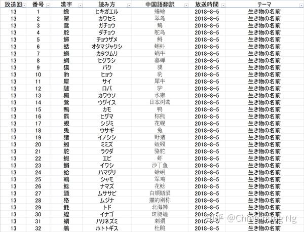 知识猜谜节目 东大王 之 汉字奥赛罗 环节全记录 二 知乎