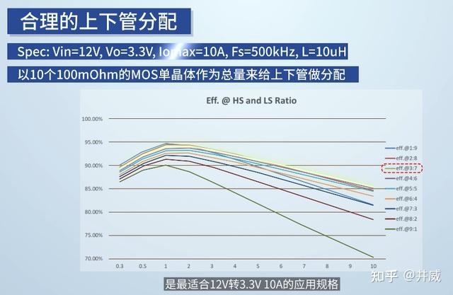 效率值巅峰对决