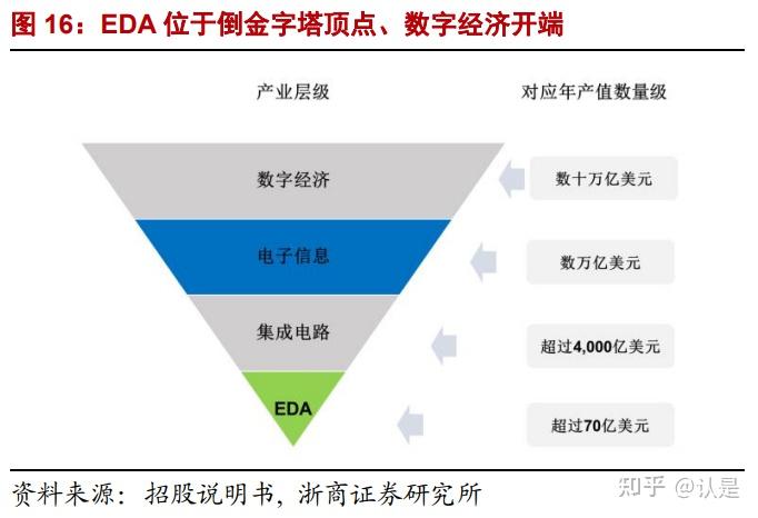 华大九天研究报告：国产eda龙头的“势”与“术” 知乎