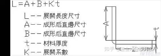 冲压件怎么算 展开计算方法很简单 知乎