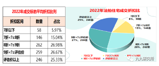 全网最专业的买房避坑指南 | 第三讲:为啥要关注法拍房 - 知乎