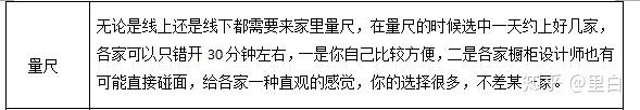 PART 02 I橱柜避坑篇----(整体定制vs自己装)