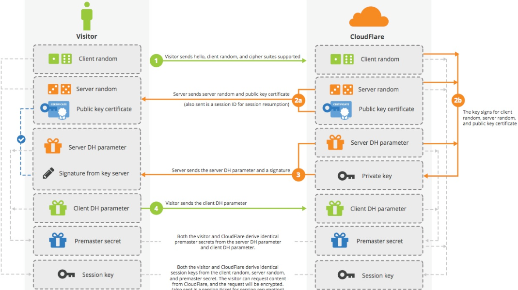 面试-HTTPS-身份认证 面试-HTTPS-身份认证