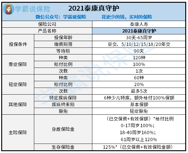 有人买了泰康的保险吗性价比怎么样好不好值得买吗