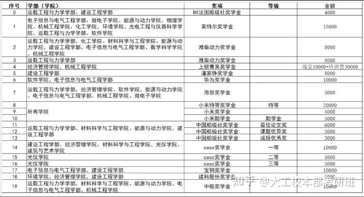 25大連理工大學考研小白入門指導第一篇