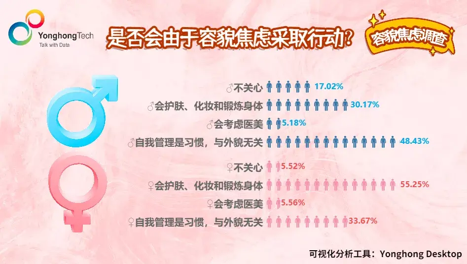 数据观察丨容貌焦虑自我鉴定指南 - 知乎