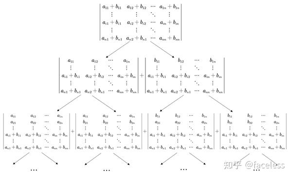 行列式解法小结 知乎