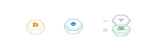 一文读懂 Cosmos2.0 以及 Cosmos 与 Ethereum 区别 - 知乎