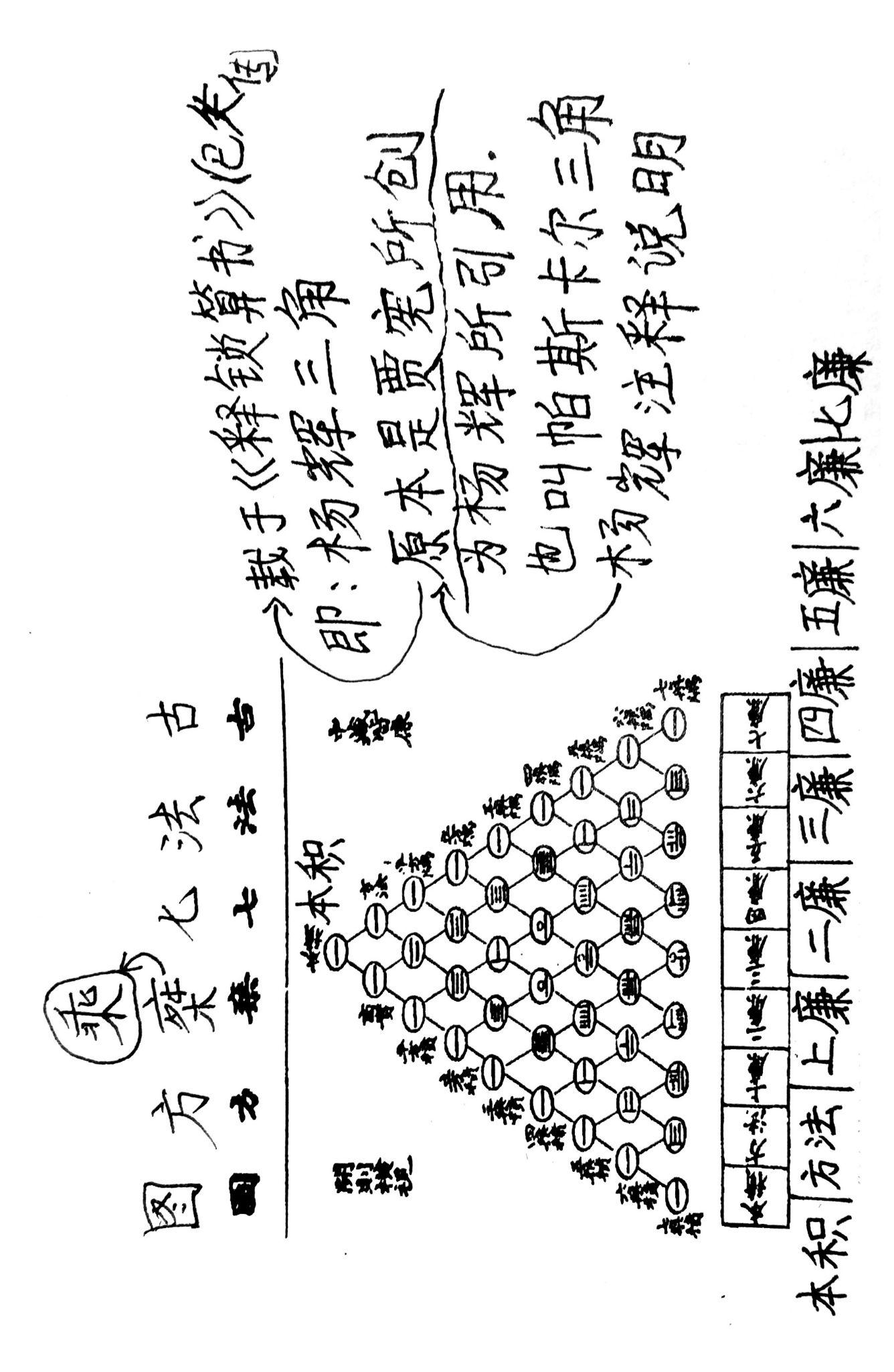 杨辉三角艺术字图片