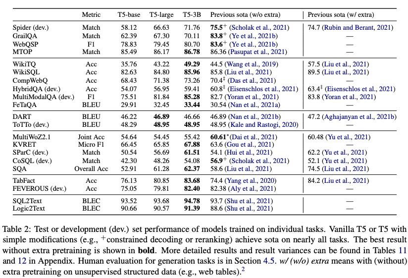 Text2SQL NL2SQL SQL LLM benchmark Text2sql nl2sql sql llm benchmark