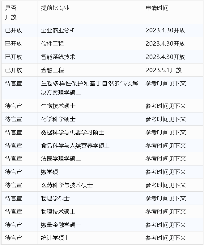 新加坡留学 24Fall新加坡国立大学提前批汇总！部分专业已开放申请！ 知乎