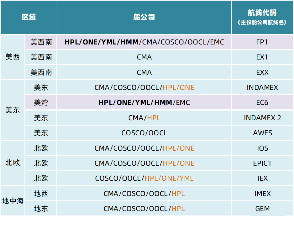 2023年海洋联盟航线产品有哪些变化呢？ - 知乎