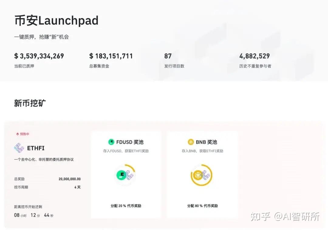 BNB 的财富密码- 知乎