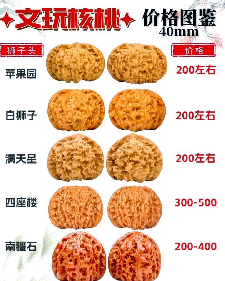 文玩核桃的分类体系- 知乎