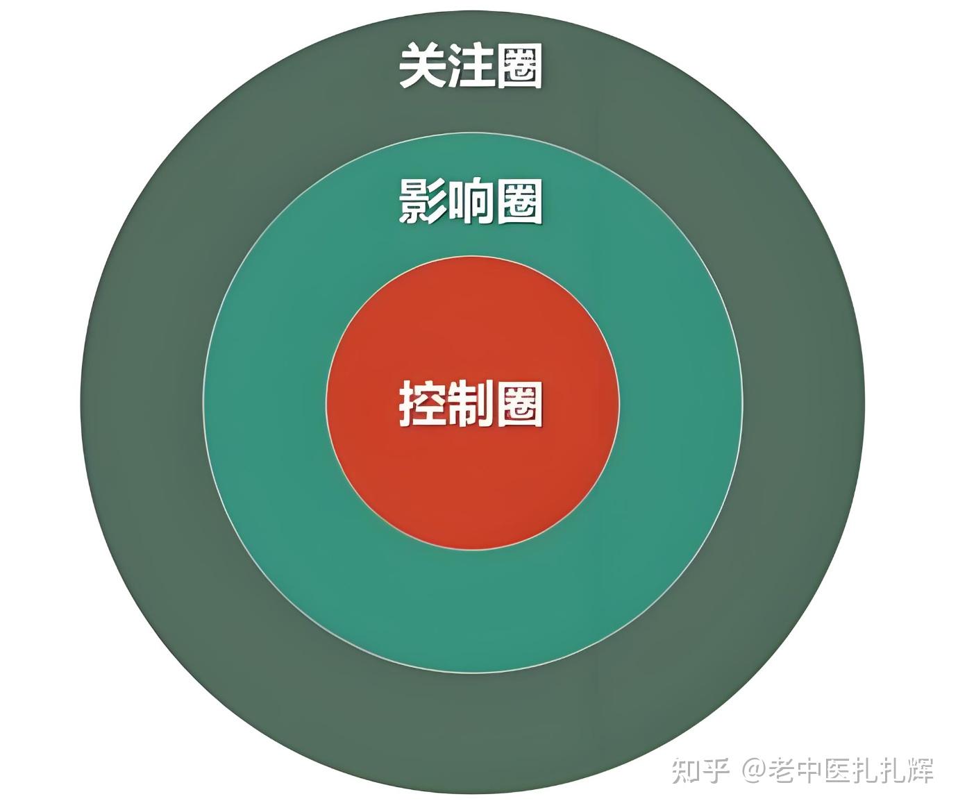 从生活中看：身强vs身弱 - 知乎