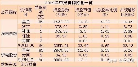 比较一下PCB龙头,深南电路和沪电股份-深南电路和沪电股份哪个盈利能力强些