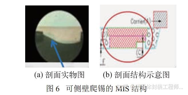 塑封互联MIS高可靠性封装及板级封装新技术 - 知乎