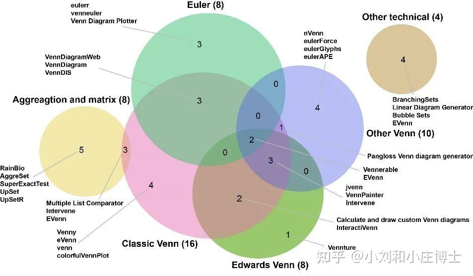 venndiagram图片