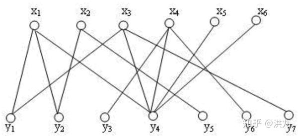 策略算法工程师之路 图优化算法 一 二分图 最小费用最大流 知乎