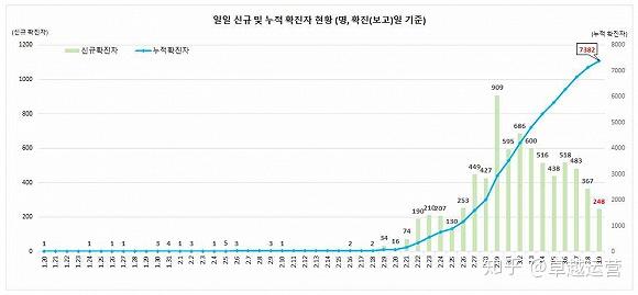 韩国感染人口_韩国人口(3)