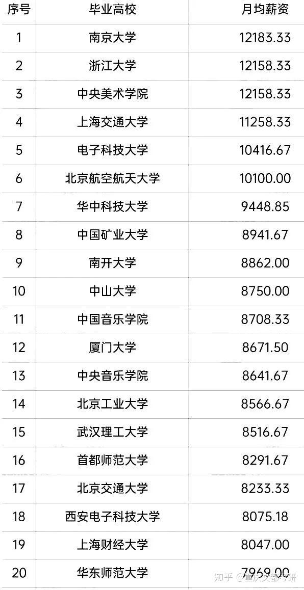 研究生工资比本科生高多少(研究生工资比本科生高多少事业单位)