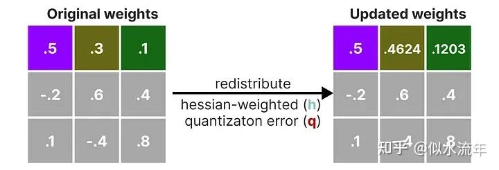 Static Quantization Example 图解模型量化技术:A Visual Guide to Quantization - 知乎