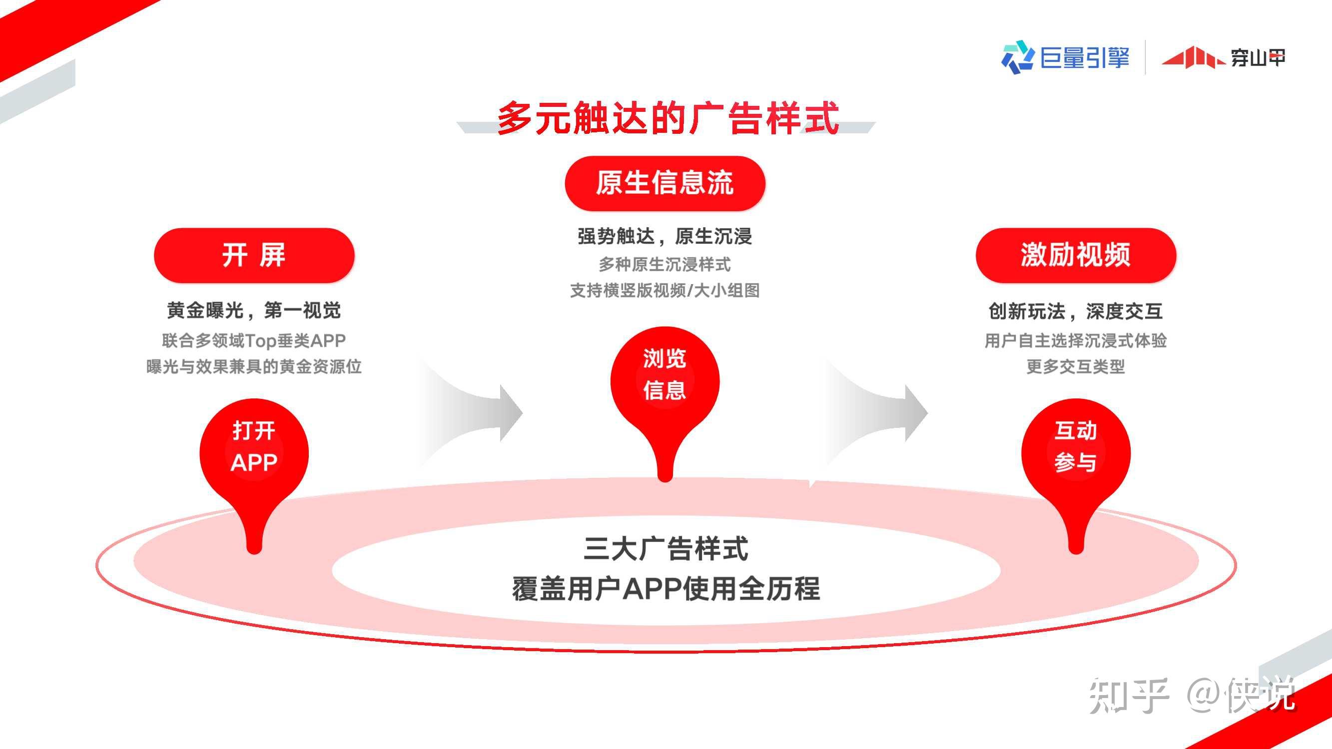 巨量引擎穿山甲广告营销通案【互联网】【通案】【今日头条】