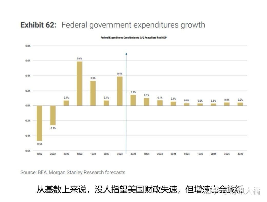 2024美国经济分析- 知乎
