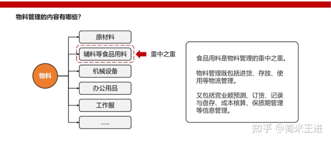 连锁餐饮运营与协同的精细化管理:附《西贝营运管理手册》 - 知乎