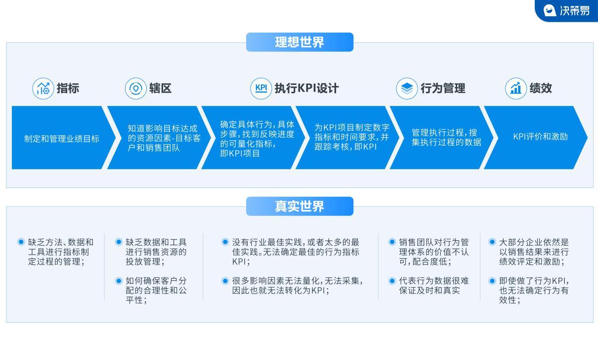 答疑解惑|SFE数据分析与决策提升销售效能 - 知乎