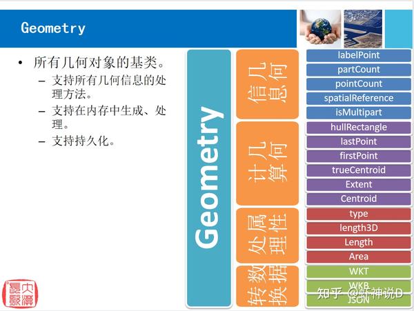 [arcpy百科]第六节：arcpy中的几何信息表达(2.基类：Geometry类) 知乎