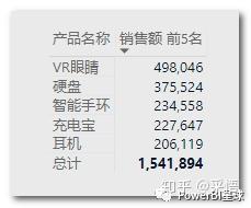 数据可视化之powerBI技巧(十二)学会这几个度量值,轻松获取前N名 数据可视化之powerBI技巧(十二)学会这几个度量值,轻松获取前N名
