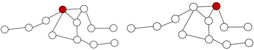 深度学习在graph上的使用 深度学习在graph上的使用