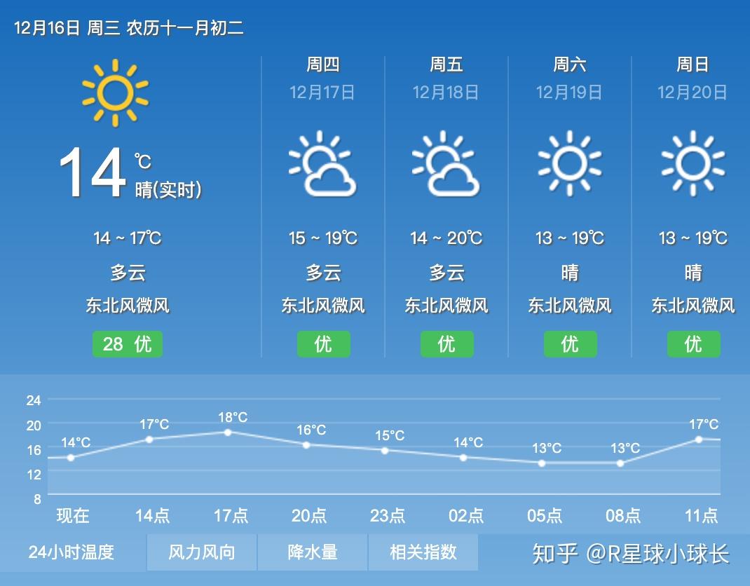 生活在香港,除了要忍受高昂的物价,还得hold住春夏秋冬随机播放的天气