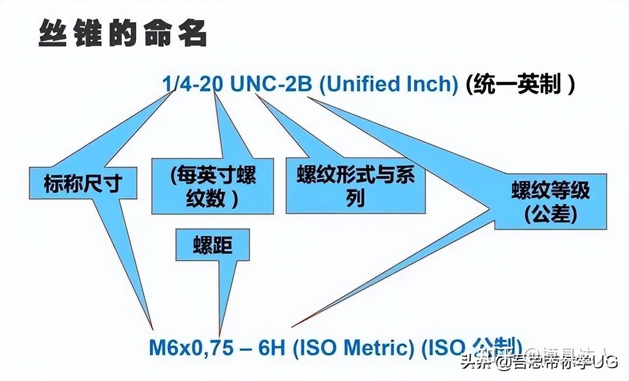 攻螺纹图片