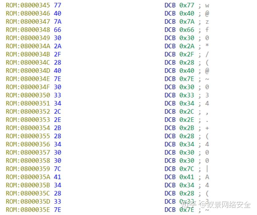 stm32逆向入门 知乎